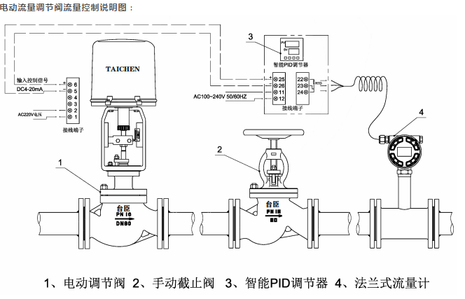电动流量富二代精产国品接线图
