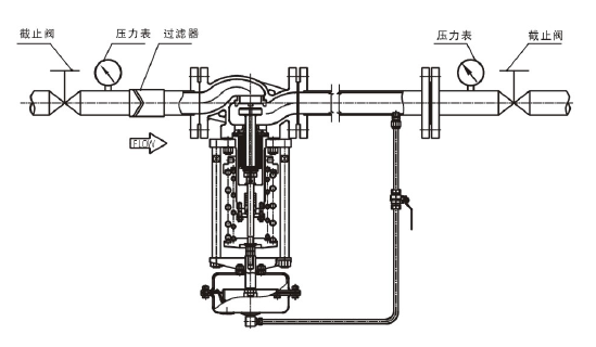 调节液体，阀后压力调节型