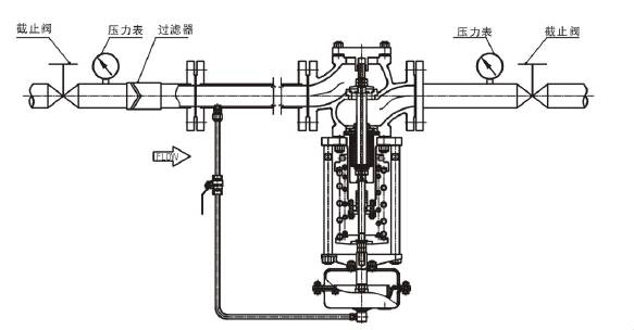 调节液体，阀前压力调节型